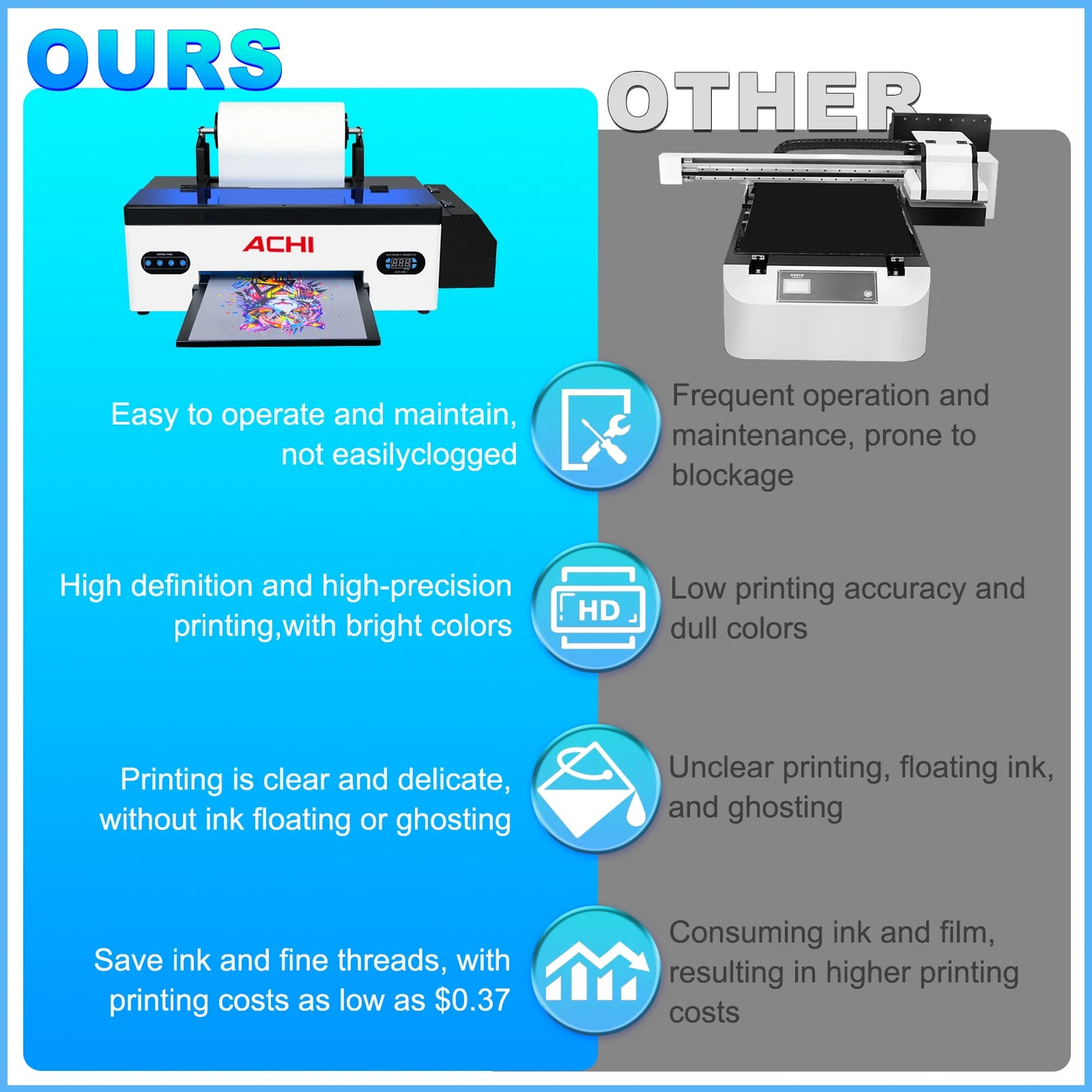 ACHI DTF Transfer Printer A3 DTF Printer T Shirt Printing Machine With Curing Oven for Clothes Hoodies Jeans Textile EU US Stock