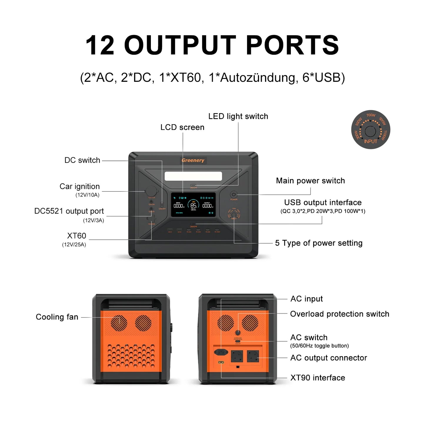Greenery G2500 Portable Power Station 2304WH LiFePO4 Battery with 2500W (4800W Peak) AC Output Solar Generator for HomeEmergency