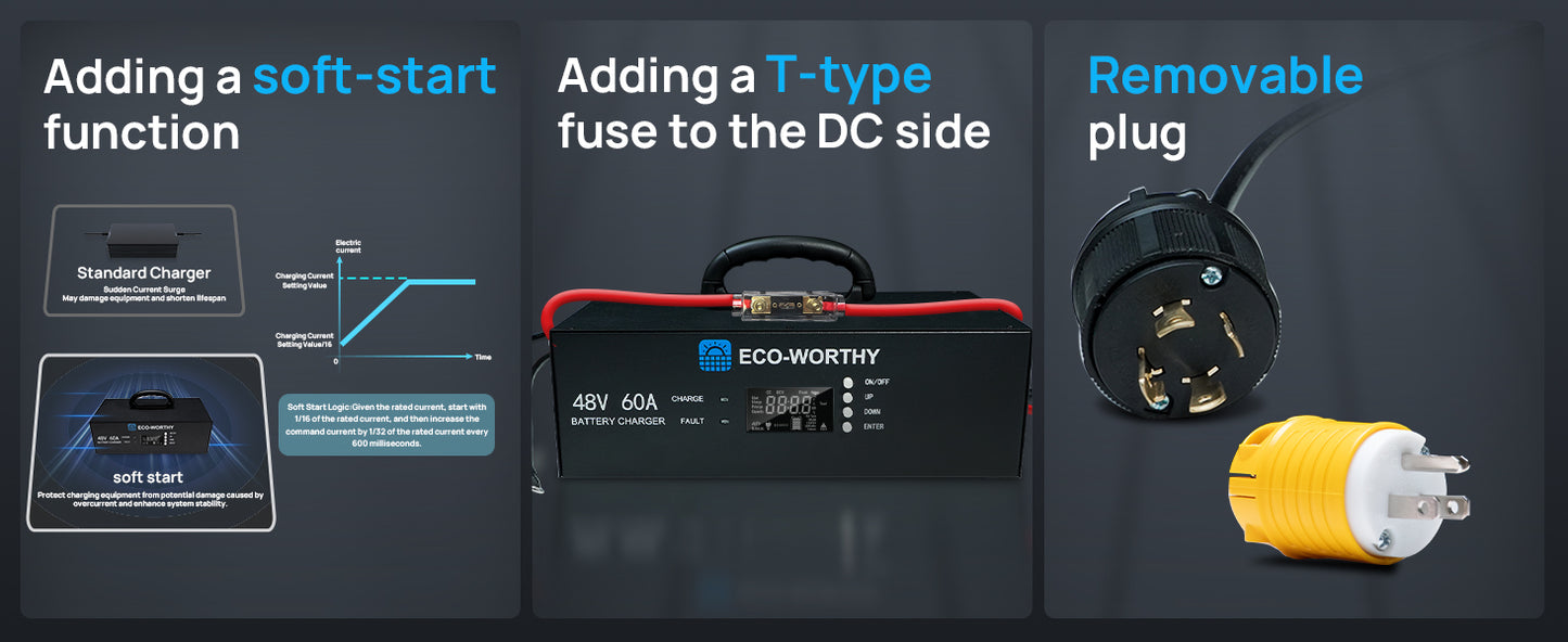 ECO-WORTHY Upgraded (Version 2) 48V 60A Lithium Battery Charger, Adjustable Voltage & Current, for Server Rack LiFePO4 Battery