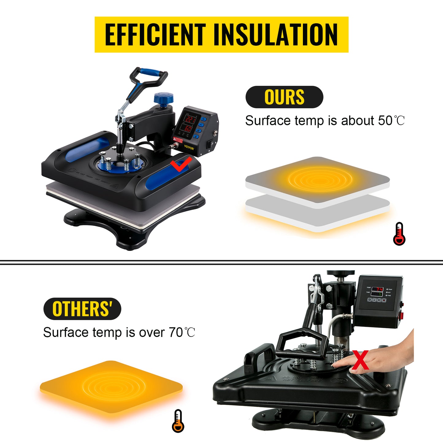 SucceBuy Heat Press Machine 12 x 15 /15x15 Inches Fast Heating 360 Swing Away Digital Sublimation T-shirt Vinyl Transfer Printer